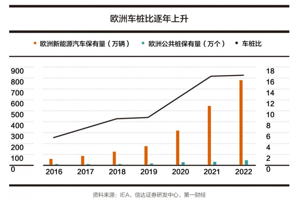 中国桩企出海调研！国内充电桩市场渐成红海，桩企急需拓展新市场